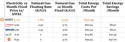 enmax pricing.